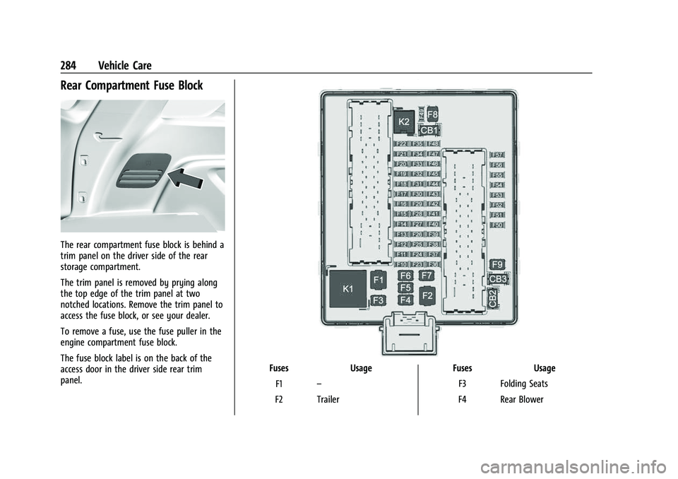 CHEVROLET TRAVERSE 2023 Owners Manual Chevrolet Traverse Owner Manual (GMNA-Localizing-U.S./Canada/Mexico-
16411537) - 2023 - CRC - 3/28/22
284 Vehicle Care
Rear Compartment Fuse Block
The rear compartment fuse block is behind a
trim pane CHEVROLET TRAVERSE 2023 Owners Manual Chevrolet Traverse Owner Manual (GMNA-Localizing-U.S./Canada/Mexico-
16411537) - 2023 - CRC - 3/28/22
284 Vehicle Care
Rear Compartment Fuse Block
The rear compartment fuse block is behind a
trim pane