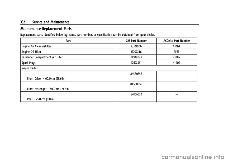 CHEVROLET TRAVERSE 2023 Owners Manual Chevrolet Traverse Owner Manual (GMNA-Localizing-U.S./Canada/Mexico-
16411537) - 2023 - CRC - 3/28/22
332 Service and Maintenance
Maintenance Replacement Parts
Replacement parts identified below by na CHEVROLET TRAVERSE 2023 Owners Manual Chevrolet Traverse Owner Manual (GMNA-Localizing-U.S./Canada/Mexico-
16411537) - 2023 - CRC - 3/28/22
332 Service and Maintenance
Maintenance Replacement Parts
Replacement parts identified below by na