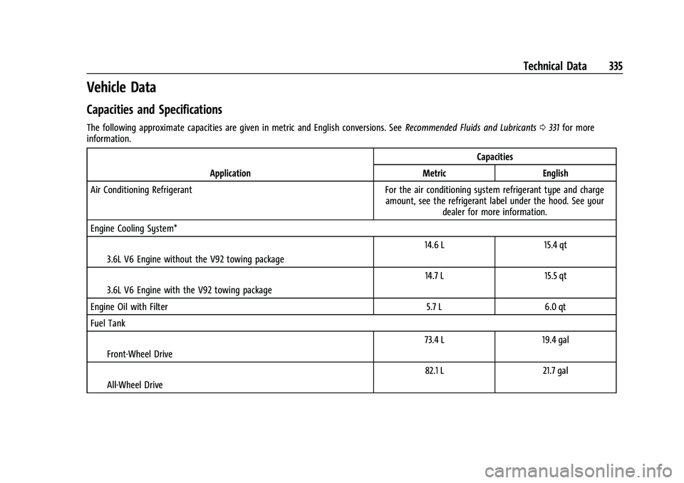 CHEVROLET TRAVERSE 2023 Owners Manual Chevrolet Traverse Owner Manual (GMNA-Localizing-U.S./Canada/Mexico-
16411537) - 2023 - CRC - 3/28/22
Technical Data 335
Vehicle Data
Capacities and Specifications
The following approximate capacities CHEVROLET TRAVERSE 2023 Owners Manual Chevrolet Traverse Owner Manual (GMNA-Localizing-U.S./Canada/Mexico-
16411537) - 2023 - CRC - 3/28/22
Technical Data 335
Vehicle Data
Capacities and Specifications
The following approximate capacities