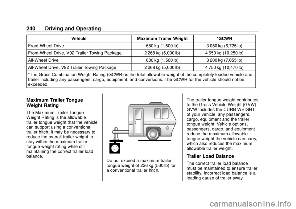 CHEVROLET TRAVERSE 2022 Owners Manual Chevrolet Traverse Owner Manual (GMNA-Localizing-U.S./Canada/Mexico-
13527526) - 2020 - CRC - 9/5/19
240 Driving and Operating
VehicleMaximum Trailer Weight *GCWR
Front-Wheel Drive 680 kg (1,500 lb)3 CHEVROLET TRAVERSE 2022 Owners Manual Chevrolet Traverse Owner Manual (GMNA-Localizing-U.S./Canada/Mexico-
13527526) - 2020 - CRC - 9/5/19
240 Driving and Operating
VehicleMaximum Trailer Weight *GCWR
Front-Wheel Drive 680 kg (1,500 lb)3