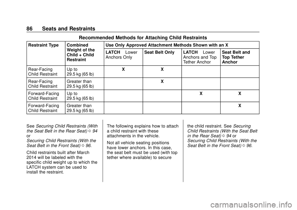 CHEVROLET TRAVERSE 2022 Manual Online Chevrolet Traverse Owner Manual (GMNA-Localizing-U.S./Canada/Mexico-
13527526) - 2020 - CRC - 9/5/19
86 Seats and Restraints
Recommended Methods for Attaching Child Restraints
Restraint Type CombinedW CHEVROLET TRAVERSE 2022 Manual Online Chevrolet Traverse Owner Manual (GMNA-Localizing-U.S./Canada/Mexico-
13527526) - 2020 - CRC - 9/5/19
86 Seats and Restraints
Recommended Methods for Attaching Child Restraints
Restraint Type CombinedW