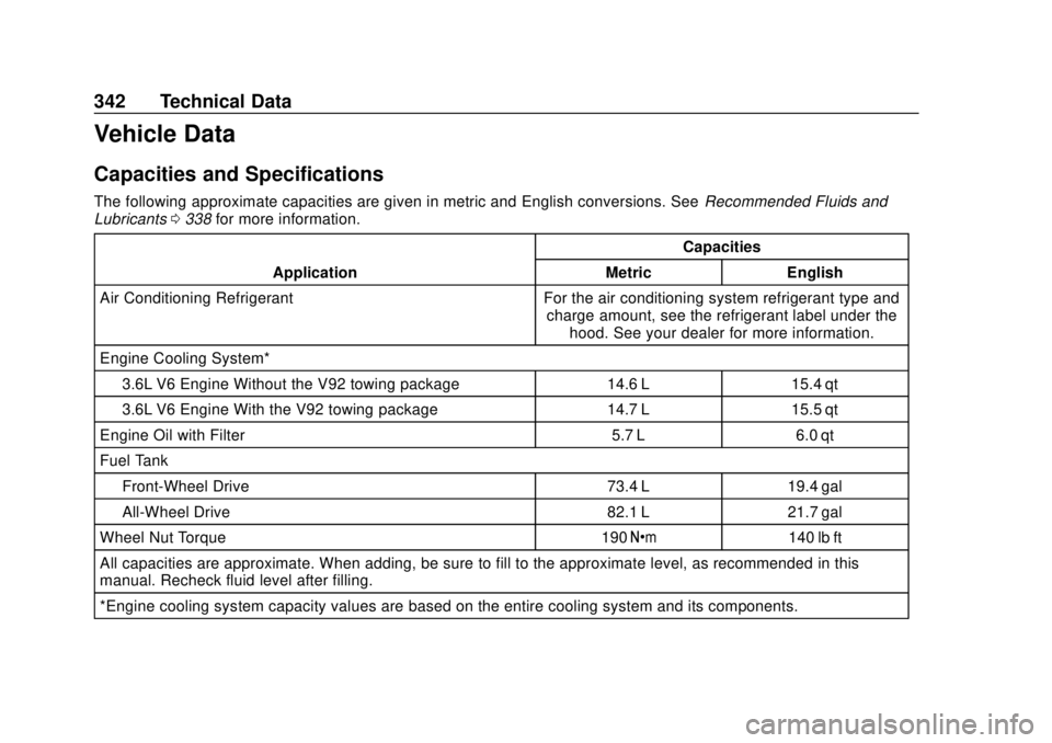 CHEVROLET TRAVERSE 2020 Owners Manual Chevrolet Traverse Owner Manual (GMNA-Localizing-U.S./Canada/Mexico-
13527526) - 2020 - CRC - 9/5/19
342 Technical Data
Vehicle Data
Capacities and Specifications
The following approximate capacities CHEVROLET TRAVERSE 2020 Owners Manual Chevrolet Traverse Owner Manual (GMNA-Localizing-U.S./Canada/Mexico-
13527526) - 2020 - CRC - 9/5/19
342 Technical Data
Vehicle Data
Capacities and Specifications
The following approximate capacities
