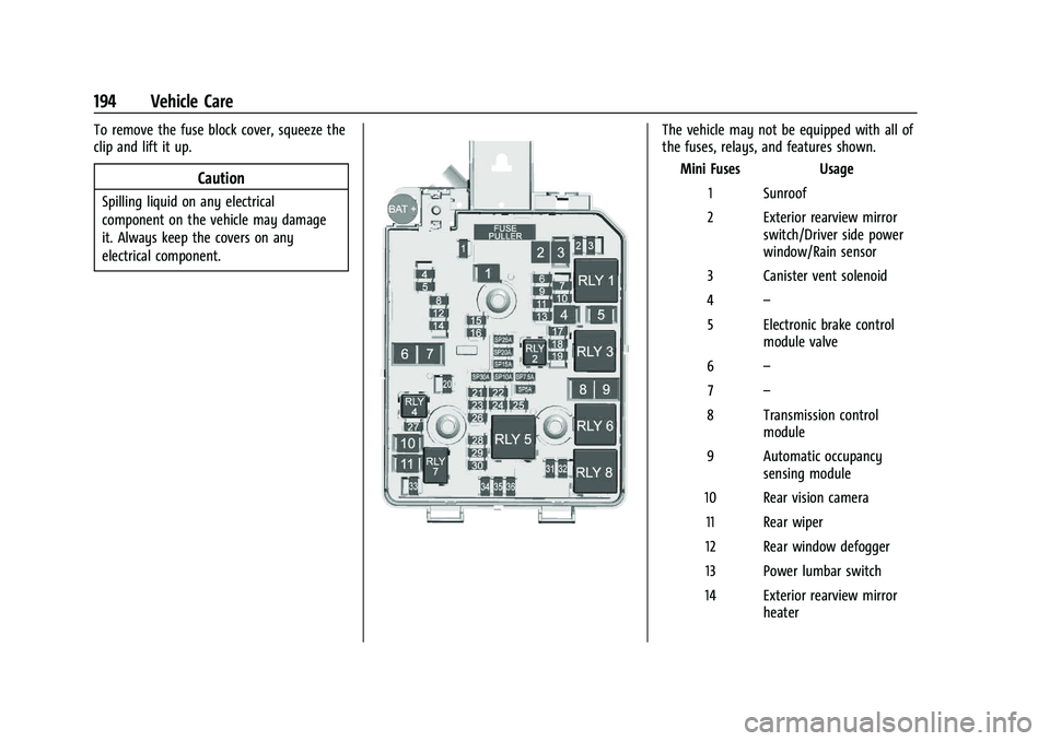 CHEVROLET TRAX 2023 Owners Manual Chevrolet TRAX Owner Manual (GMNA-Localizing-U.S./Canada-15498927) -
2022 - CRC - 5/27/21
194 Vehicle Care
To remove the fuse block cover, squeeze the
clip and lift it up.
Caution
Spilling liquid on a CHEVROLET TRAX 2023 Owners Manual Chevrolet TRAX Owner Manual (GMNA-Localizing-U.S./Canada-15498927) -
2022 - CRC - 5/27/21
194 Vehicle Care
To remove the fuse block cover, squeeze the
clip and lift it up.
Caution
Spilling liquid on a