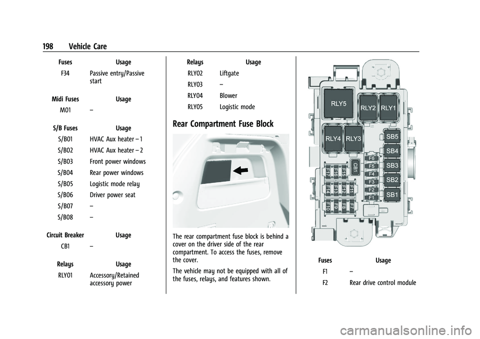 CHEVROLET TRAX 2023 Owners Manual Chevrolet TRAX Owner Manual (GMNA-Localizing-U.S./Canada-15498927) -
2022 - CRC - 5/27/21
198 Vehicle Care
FusesUsage
F34 Passive entry/Passive start
Midi Fuses Usage
M01 –
S/B Fuses Usage
S/B01 HVA CHEVROLET TRAX 2023 Owners Manual Chevrolet TRAX Owner Manual (GMNA-Localizing-U.S./Canada-15498927) -
2022 - CRC - 5/27/21
198 Vehicle Care
FusesUsage
F34 Passive entry/Passive start
Midi Fuses Usage
M01 –
S/B Fuses Usage
S/B01 HVA