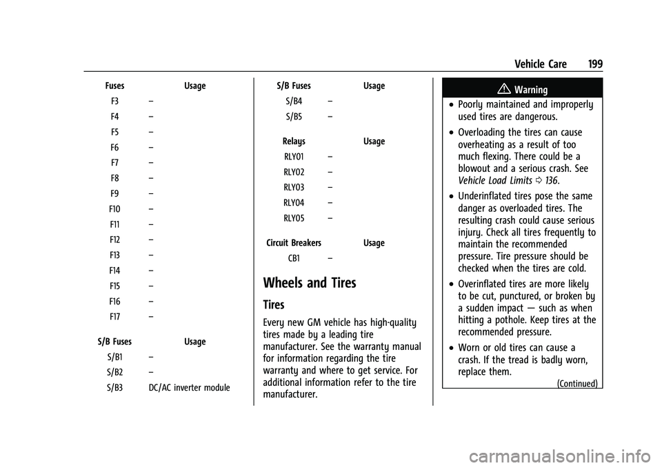 CHEVROLET TRAX 2023 Owners Manual Chevrolet TRAX Owner Manual (GMNA-Localizing-U.S./Canada-15498927) -
2022 - CRC - 5/27/21
Vehicle Care 199
FusesUsage
F3 –
F4 –
F5 –
F6 –
F7 –
F8 –
F9 –
F10 –
F11 –
F12 –
F13 –
F CHEVROLET TRAX 2023 Owners Manual Chevrolet TRAX Owner Manual (GMNA-Localizing-U.S./Canada-15498927) -
2022 - CRC - 5/27/21
Vehicle Care 199
FusesUsage
F3 –
F4 –
F5 –
F6 –
F7 –
F8 –
F9 –
F10 –
F11 –
F12 –
F13 –
F