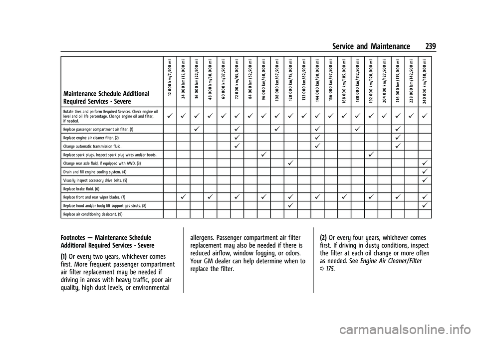 CHEVROLET TRAX 2023 Owners Manual Chevrolet TRAX Owner Manual (GMNA-Localizing-U.S./Canada-15498927) -
2022 - CRC - 5/27/21
Service and Maintenance 239
Maintenance Schedule Additional
Required Services - Severe12 000 km/7,500 mi
24 00 CHEVROLET TRAX 2023 Owners Manual Chevrolet TRAX Owner Manual (GMNA-Localizing-U.S./Canada-15498927) -
2022 - CRC - 5/27/21
Service and Maintenance 239
Maintenance Schedule Additional
Required Services - Severe12 000 km/7,500 mi
24 00