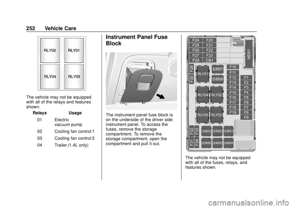CHEVROLET TRAX 2020 Owners Manual Chevrolet TRAX Owner Manual (GMNA-Localizing-U.S./Canada/Mexico-
13556235) - 2020 - CRC - 9/19/19
252 Vehicle Care
The vehicle may not be equipped
with all of the relays and features
shown.Relays Usag CHEVROLET TRAX 2020 Owners Manual Chevrolet TRAX Owner Manual (GMNA-Localizing-U.S./Canada/Mexico-
13556235) - 2020 - CRC - 9/19/19
252 Vehicle Care
The vehicle may not be equipped
with all of the relays and features
shown.Relays Usag