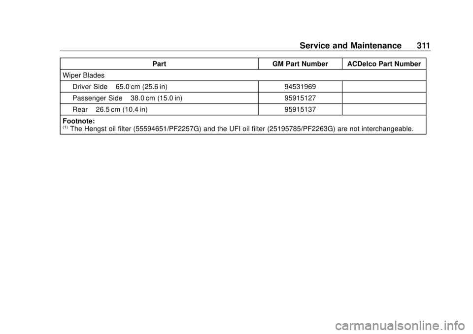 CHEVROLET TRAX 2020  Owners Manual Chevrolet TRAX Owner Manual (GMNA-Localizing-U.S./Canada/Mexico-
13556235) - 2020 - CRC - 9/19/19
Service and Maintenance 311
PartGM Part Number ACDelco Part Number
Wiper Blades Driver Side –65.0 cm