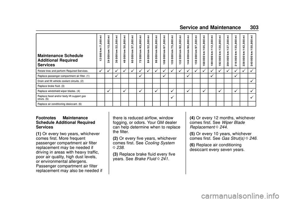 CHEVROLET VOLT 2020  Owners Manual Chevrolet BOLT EV Owner Manual (GMNA-Localizing-U.S./Canada/Mexico-
13556250) - 2020 - CRC - 2/11/20
Service and Maintenance 303
Maintenance Schedule
Additional Required
Services12 000 km/7,500 mi
24 