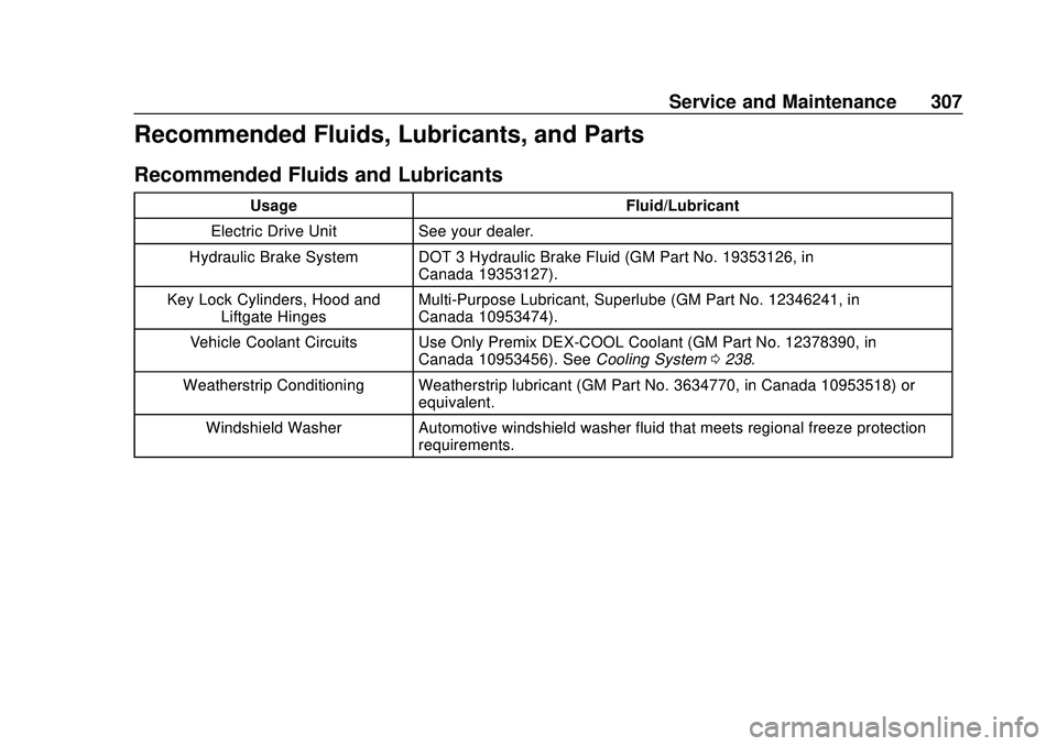CHEVROLET VOLT 2020 Service Manual Chevrolet BOLT EV Owner Manual (GMNA-Localizing-U.S./Canada/Mexico-
13556250) - 2020 - CRC - 2/11/20
Service and Maintenance 307
Recommended Fluids, Lubricants, and Parts
Recommended Fluids and Lubric CHEVROLET VOLT 2020 Service Manual Chevrolet BOLT EV Owner Manual (GMNA-Localizing-U.S./Canada/Mexico-
13556250) - 2020 - CRC - 2/11/20
Service and Maintenance 307
Recommended Fluids, Lubricants, and Parts
Recommended Fluids and Lubric
