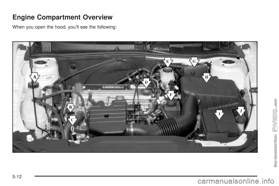 CHEVROLET CLASSIC 2004  Owners Manual Engine Compartment Overview
When you open the hood, you’ll see the following:
5-12 