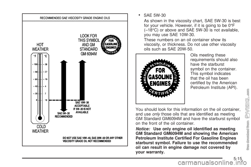 CHEVROLET CLASSIC 2004  Owners Manual •SAE 5W-30
As shown in the viscosity chart, SAE 5W-30 is best
for your vehicle. However, if it is going to be 0°F
(–18°C) or above and SAE 5W-30 is not available,
you may use SAE 10W-30.
These n