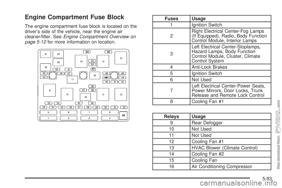 CHEVROLET CLASSIC 2004  Owners Manual Engine Compartment Fuse Block
The engine compartment fuse block is located on the
driver’s side of the vehicle, near the engine air
cleaner/ﬁlter. SeeEngine Compartment Overview on
page 5-12for mo