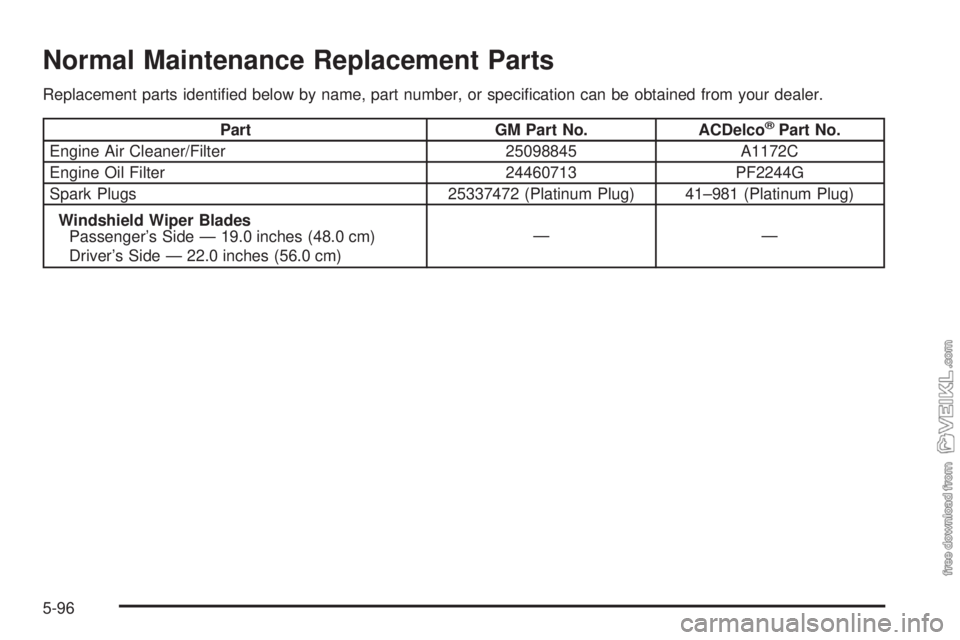 CHEVROLET CLASSIC 2004  Owners Manual Normal Maintenance Replacement Parts
Replacement parts identiﬁed below by name, part number, or speciﬁcation can be obtained from your dealer.
Part GM Part No. ACDelco®Part No.
Engine Air Cleaner