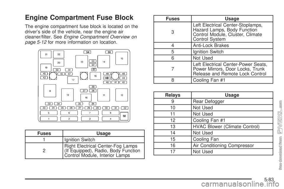 CHEVROLET CLASSIC 2005  Owners Manual Engine Compartment Fuse Block
The engine compartment fuse block is located on the
driver’s side of the vehicle, near the engine air
cleaner/ﬁlter. SeeEngine Compartment Overview on
page 5-12for mo