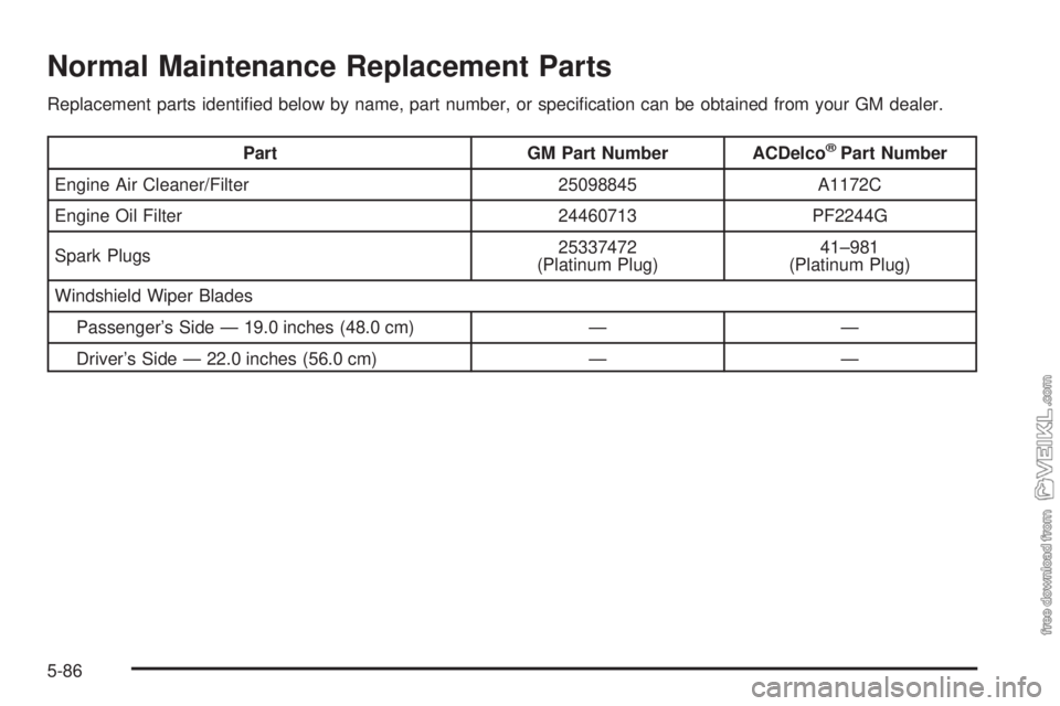 CHEVROLET CLASSIC 2005 Owners Manual Normal Maintenance Replacement Parts
Replacement parts identified below by name, part number, or specification can be obtained from your GM dealer.
Part GM Part Number ACDelco®Part Number
Engine Ai CHEVROLET CLASSIC 2005 Owners Manual Normal Maintenance Replacement Parts
Replacement parts identified below by name, part number, or specification can be obtained from your GM dealer.
Part GM Part Number ACDelco®Part Number
Engine Ai