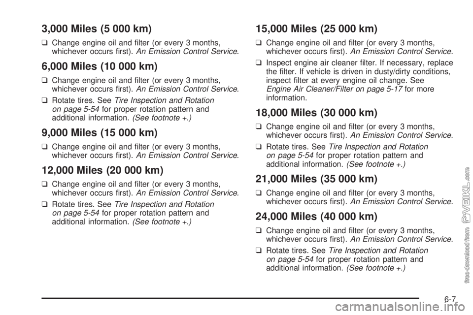 CHEVROLET CLASSIC 2005  Owners Manual 3,000 Miles (5 000 km)
❑Change engine oil and ﬁlter (or every 3 months,
whichever occurs ﬁrst).An Emission Control Service.
6,000 Miles (10 000 km)
❑Change engine oil and ﬁlter (or every 3 m