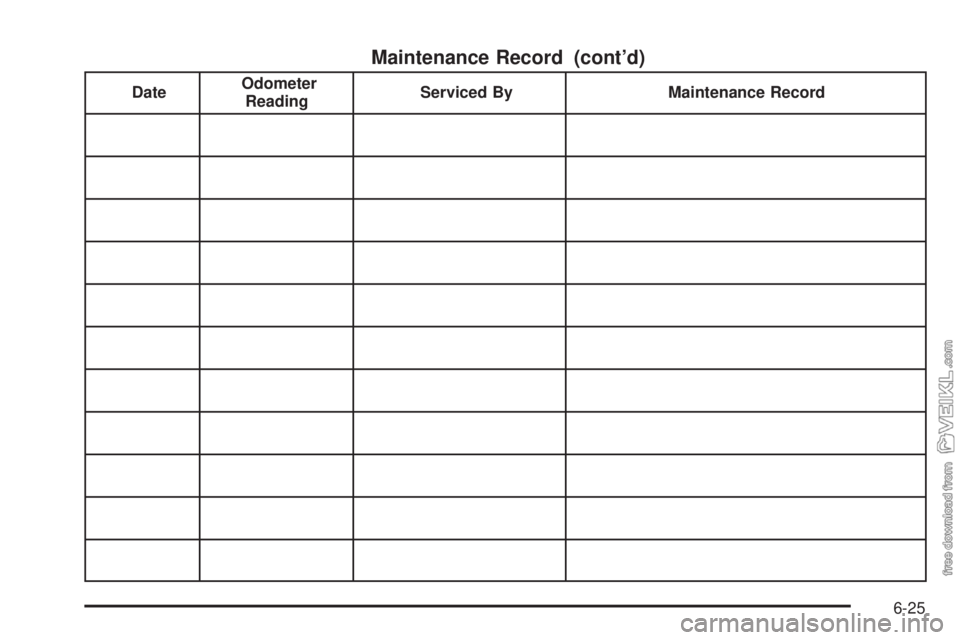 CHEVROLET CLASSIC 2005  Owners Manual Maintenance Record (cont’d)
DateOdometer
ReadingServiced By Maintenance Record
6-25 