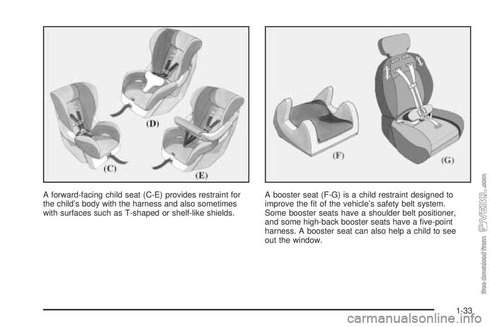 CHEVROLET CLASSIC 2005 Owners Manual A forward-facing child seat (C-E) provides restraint for
the child’s body with the harness and also sometimes
with surfaces such as T-shaped or shelf-like shields.A booster seat (F-G) is a child res CHEVROLET CLASSIC 2005 Owners Manual A forward-facing child seat (C-E) provides restraint for
the child’s body with the harness and also sometimes
with surfaces such as T-shaped or shelf-like shields.A booster seat (F-G) is a child res