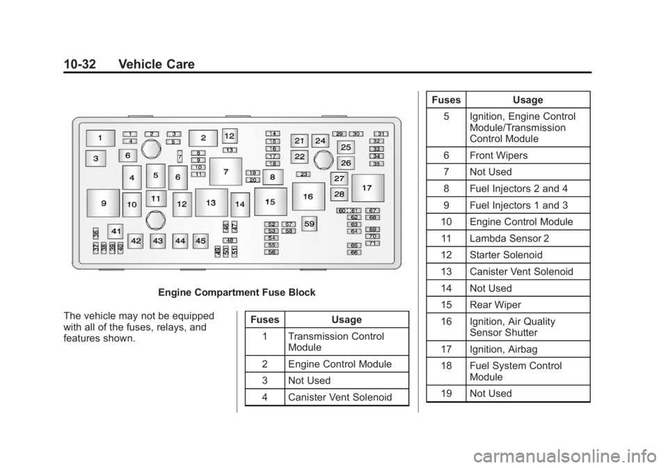 CHEVROLET ORLANDO 2016  Owners Manual Black plate (32,1)Chevrolet Orlando Owner Manual - 2013 - CRC - 6/5/12
10-32 Vehicle Care
Engine Compartment Fuse Block
The vehicle may not be equipped
with all of the fuses, relays, and
features show