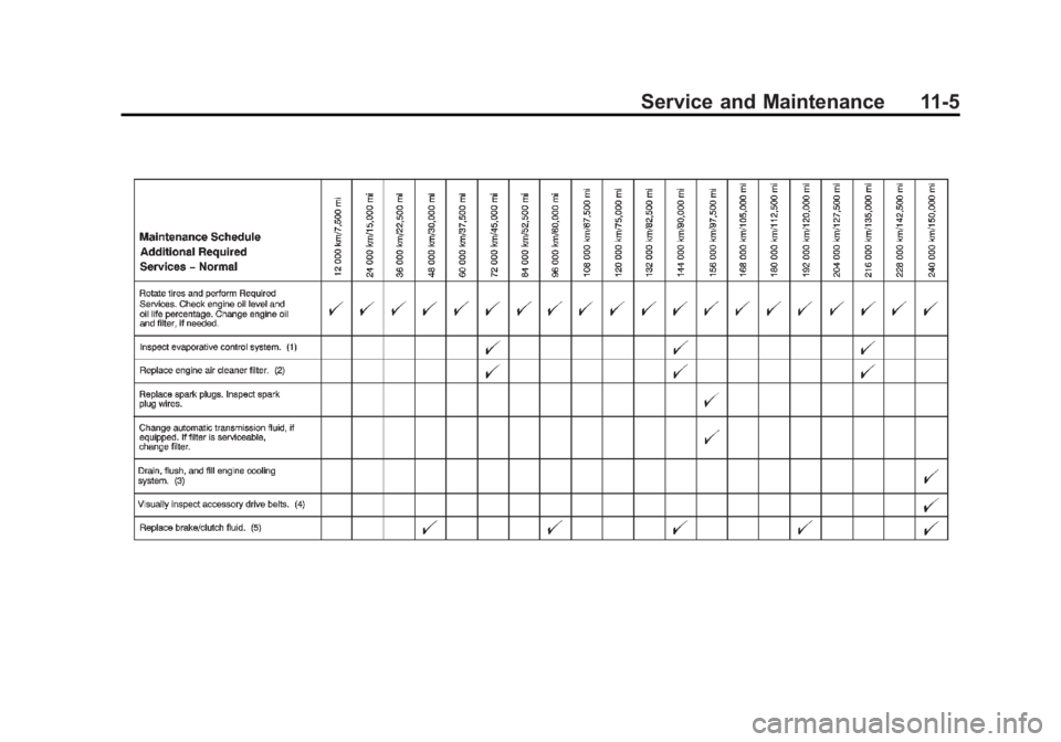 CHEVROLET ORLANDO 2016 Owners Manual Black plate (5,1)Chevrolet Orlando Owner Manual - 2013 - CRC - 6/5/12
Service and Maintenance 11-5 CHEVROLET ORLANDO 2016 Owners Manual Black plate (5,1)Chevrolet Orlando Owner Manual - 2013 - CRC - 6/5/12
Service and Maintenance 11-5