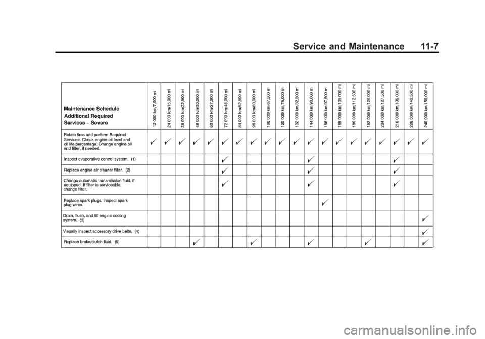 CHEVROLET ORLANDO 2016 Owners Manual Black plate (7,1)Chevrolet Orlando Owner Manual - 2013 - CRC - 6/5/12
Service and Maintenance 11-7 CHEVROLET ORLANDO 2016 Owners Manual Black plate (7,1)Chevrolet Orlando Owner Manual - 2013 - CRC - 6/5/12
Service and Maintenance 11-7