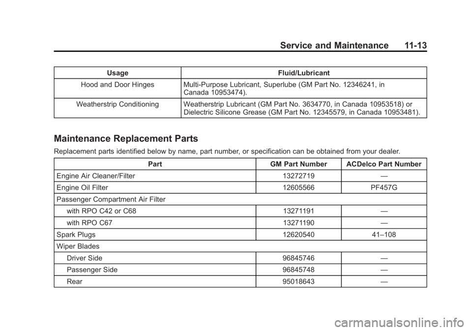 CHEVROLET ORLANDO 2016 Owners Manual Black plate (13,1)Chevrolet Orlando Owner Manual - 2013 - CRC - 6/5/12
Service and Maintenance 11-13
UsageFluid/Lubricant
Hood and Door Hinges Multi-Purpose Lubricant, Superlube (GM Part No. 12346241, CHEVROLET ORLANDO 2016 Owners Manual Black plate (13,1)Chevrolet Orlando Owner Manual - 2013 - CRC - 6/5/12
Service and Maintenance 11-13
UsageFluid/Lubricant
Hood and Door Hinges Multi-Purpose Lubricant, Superlube (GM Part No. 12346241,