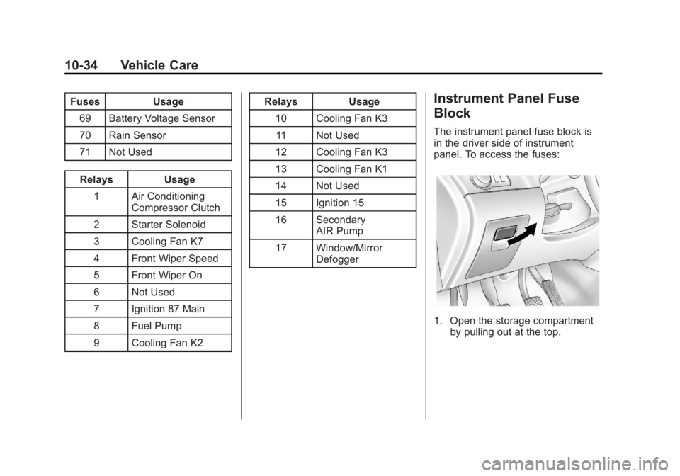 CHEVROLET ORLANDO 2015 Owners Manual Black plate (34,1)Chevrolet Orlando Owner Manual - 2013 - CRC - 6/5/12
10-34 Vehicle Care
FusesUsage
69 Battery Voltage Sensor
70 Rain Sensor
71 Not Used
Relays Usage 1 Air Conditioning Compressor Clu CHEVROLET ORLANDO 2015 Owners Manual Black plate (34,1)Chevrolet Orlando Owner Manual - 2013 - CRC - 6/5/12
10-34 Vehicle Care
FusesUsage
69 Battery Voltage Sensor
70 Rain Sensor
71 Not Used
Relays Usage 1 Air Conditioning Compressor Clu