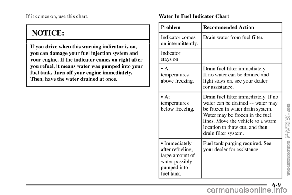 CHEVROLET C/K 2003  Owners Manual 6-9
If it comes on, use this chart.
NOTICE:
If you drive when this warning indicator is on,
you can damage your fuel injection system and
your engine. If the indicator comes on right after
you refuel,