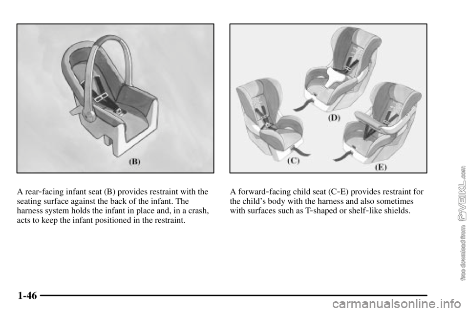 CHEVROLET C/K 2003 Workshop Manual 1-46
A rear-facing infant seat (B) provides restraint with the
seating surface against the back of the infant. The
harness system holds the infant in place and, in a crash,
acts to keep the infant pos