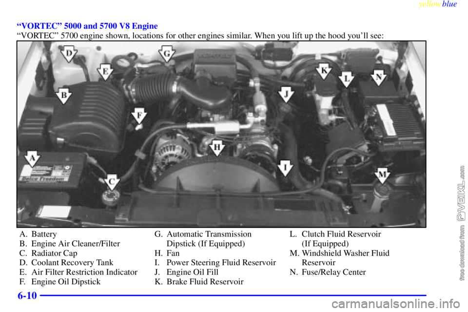 CHEVROLET C/K 1999 Owners Manual yellowblue
6-10
ªVORTECº 5000 and 5700 V8 Engine
ªVORTECº 5700 engine shown, locations for other engines similar. When you lift up the hood youll see:
A. Battery
B. Engine Air Cleaner/Filter CHEVROLET C/K 1999 Owners Manual yellowblue
6-10
ªVORTECº 5000 and 5700 V8 Engine
ªVORTECº 5700 engine shown, locations for other engines similar. When you lift up the hood youll see:
A. Battery
B. Engine Air Cleaner/Filter