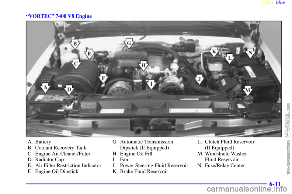 CHEVROLET C/K 1999 Owners Manual yellowblue
6-11
ªVORTECº 7400 V8 Engine
A. Battery
B. Coolant Recovery Tank
C. Engine Air Cleaner/Filter
D. Radiator Cap
E. Air Filter Restriction Indicator
F. Engine Oil DipstickG. Automatic T CHEVROLET C/K 1999 Owners Manual yellowblue
6-11
ªVORTECº 7400 V8 Engine
A. Battery
B. Coolant Recovery Tank
C. Engine Air Cleaner/Filter
D. Radiator Cap
E. Air Filter Restriction Indicator
F. Engine Oil DipstickG. Automatic T
