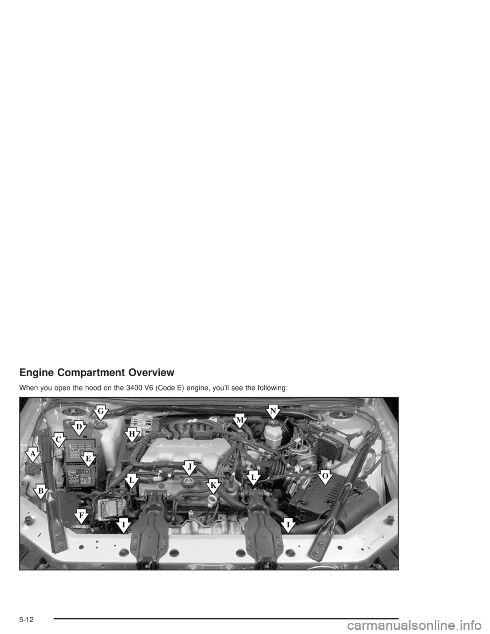 CHEVROLET MONTE CARLO 2004  Owners Manual Engine Compartment Overview
When you open the hood on the 3400 V6 (Code E) engine, you’ll see the following:
5-12 