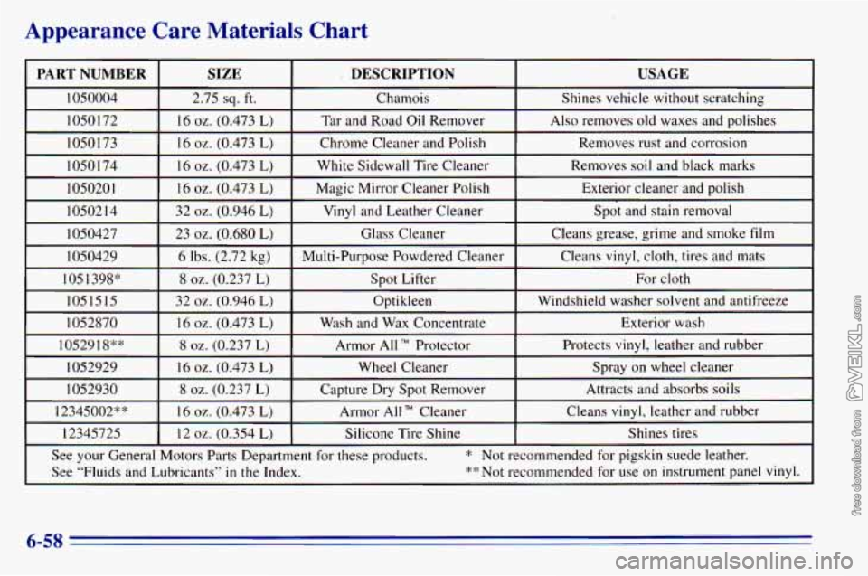 CHEVROLET ASTRO 1996 Owners Manual Appearance Care Materials Chart
PART NUMBER USAGE DESCRIPTION
SIZE
1050004
Exterior cleaner and polish
Magic Mirror Cleaner Polish
16
oz. (0.473 L) I05020 1
Removes soil and black m CHEVROLET ASTRO 1996 Owners Manual Appearance Care Materials Chart
PART NUMBER USAGE DESCRIPTION
SIZE
1050004
Exterior cleaner and polish
Magic Mirror Cleaner Polish
16
oz. (0.473 L) I05020 1
Removes soil and black m