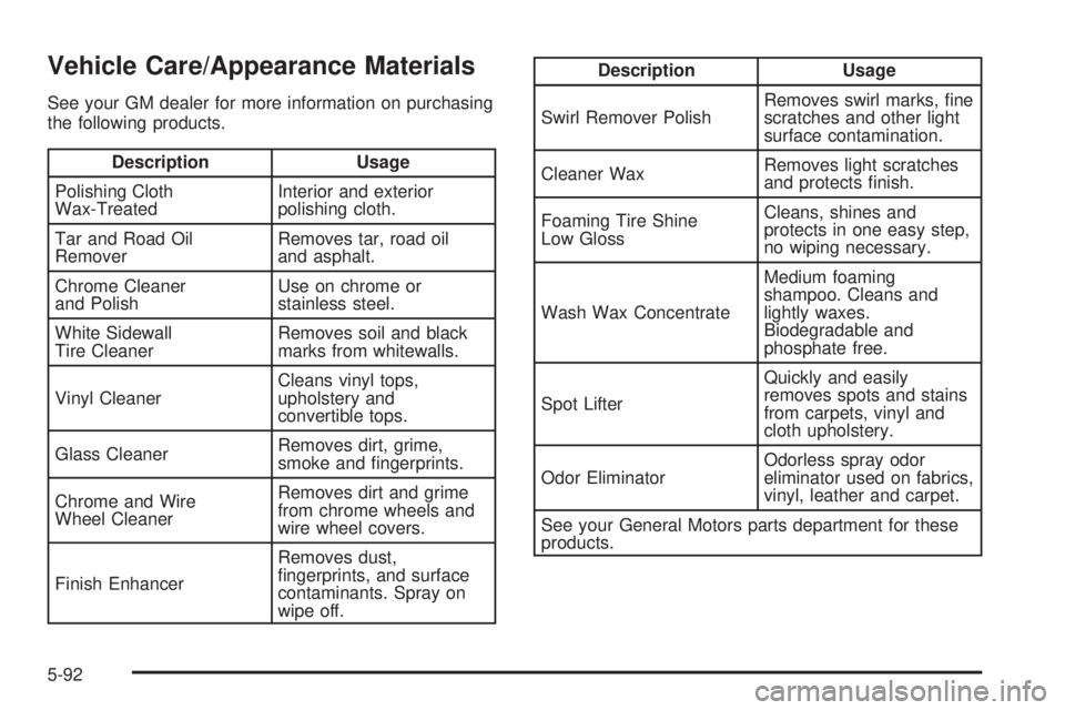 CHEVROLET ASTRO 2005 Repair Manual Vehicle Care/Appearance Materials
See your GM dealer for more information on purchasing
the following products.
Description Usage
Polishing Cloth
Wax-TreatedInterior and exterior
polishing cloth.
Tar CHEVROLET ASTRO 2005 Repair Manual Vehicle Care/Appearance Materials
See your GM dealer for more information on purchasing
the following products.
Description Usage
Polishing Cloth
Wax-TreatedInterior and exterior
polishing cloth.
Tar