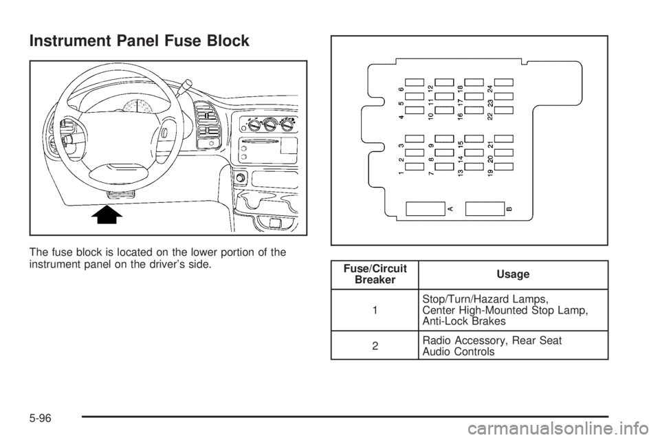 CHEVROLET ASTRO 2005 Owners Guide Instrument Panel Fuse Block
The fuse block is located on the lower portion of the
instrument panel on the driver’s side.
Fuse/Circuit
BreakerUsage
1Stop/Turn/Hazard Lamps,
Center High-Mounted Stop L