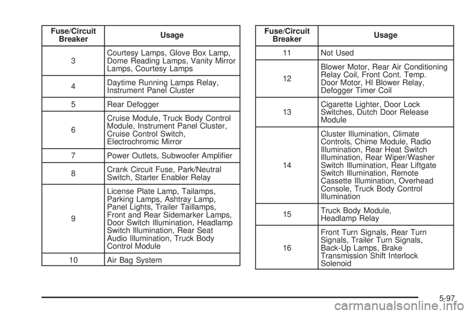 CHEVROLET ASTRO 2005  Owners Manual Fuse/Circuit
BreakerUsage
3Courtesy Lamps, Glove Box Lamp,
Dome Reading Lamps, Vanity Mirror
Lamps, Courtesy Lamps
4Daytime Running Lamps Relay,
Instrument Panel Cluster
5 Rear Defogger
6Cruise Module