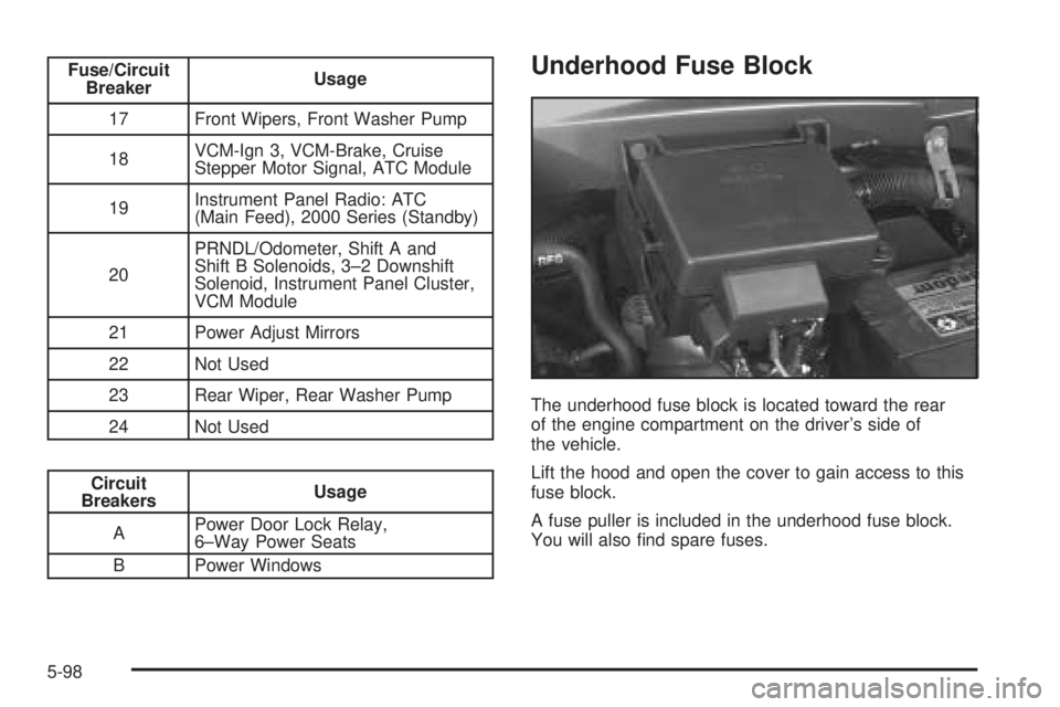 CHEVROLET ASTRO 2005 Owners Manual Fuse/Circuit
BreakerUsage
17 Front Wipers, Front Washer Pump
18VCM-Ign 3, VCM-Brake, Cruise
Stepper Motor Signal, ATC Module
19Instrument Panel Radio: ATC
(Main Feed), 2000 Series (Standby)
20PRNDL/Od CHEVROLET ASTRO 2005 Owners Manual Fuse/Circuit
BreakerUsage
17 Front Wipers, Front Washer Pump
18VCM-Ign 3, VCM-Brake, Cruise
Stepper Motor Signal, ATC Module
19Instrument Panel Radio: ATC
(Main Feed), 2000 Series (Standby)
20PRNDL/Od