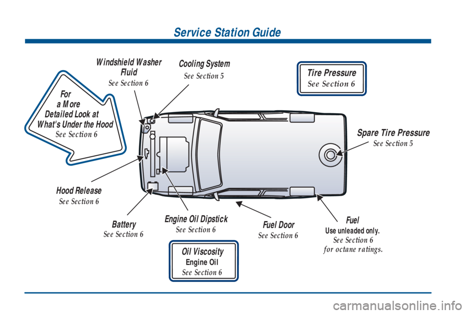 CHEVROLET ASTRO 2001 User Guide                        
For
a More 
Detailed Look at 
Whats Under the Hood
See Section 6
Service Station Guide
Oil Viscosity
Engine Oil
See Section 6
Engine Oil Dipstick
See Section 6
Fuel 
Use unlea