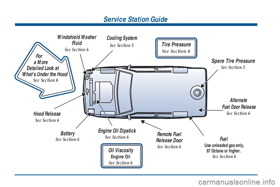 CHEVROLET ASTRO 2000 User Guide                        
For
a More 
Detailed Look at 
Whats Under the Hood
See Section 6
Service Station Guide
Oil Viscosity
Engine Oil
See Section 6
Engine Oil Dipstick
See Section 6Fuel 
Use unlead