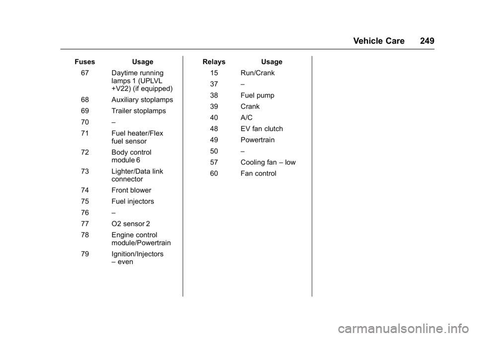 CHEVROLET CITY EXPRESS 2017  Owners Manual Chevrolet Express Owner Manual (GMNA-Localizing-U.S./Canada/Mexico-
9967827) - 2017 - crc - 9/26/16
Vehicle Care 249
FusesUsage
67 Daytime running lamps 1 (UPLVL
+V22) (if equipped)
68 Auxiliary stopl