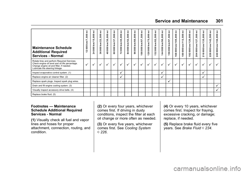 CHEVROLET CITY EXPRESS 2017  Owners Manual Chevrolet Express Owner Manual (GMNA-Localizing-U.S./Canada/Mexico-
9967827) - 2017 - crc - 9/26/16
Service and Maintenance 301
Maintenance Schedule
Additional Required
Services - Normal12 000 km/7,50
