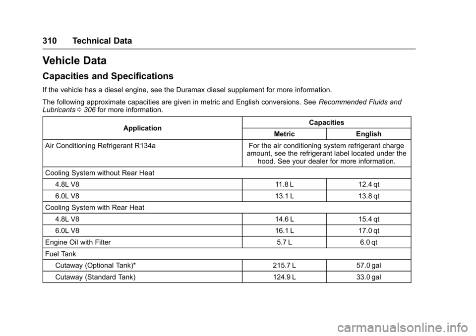 CHEVROLET CITY EXPRESS 2017  Owners Manual Chevrolet Express Owner Manual (GMNA-Localizing-U.S./Canada/Mexico-
9967827) - 2017 - crc - 9/26/16
310 Technical Data
Vehicle Data
Capacities and Specifications
If the vehicle has a diesel engine, se