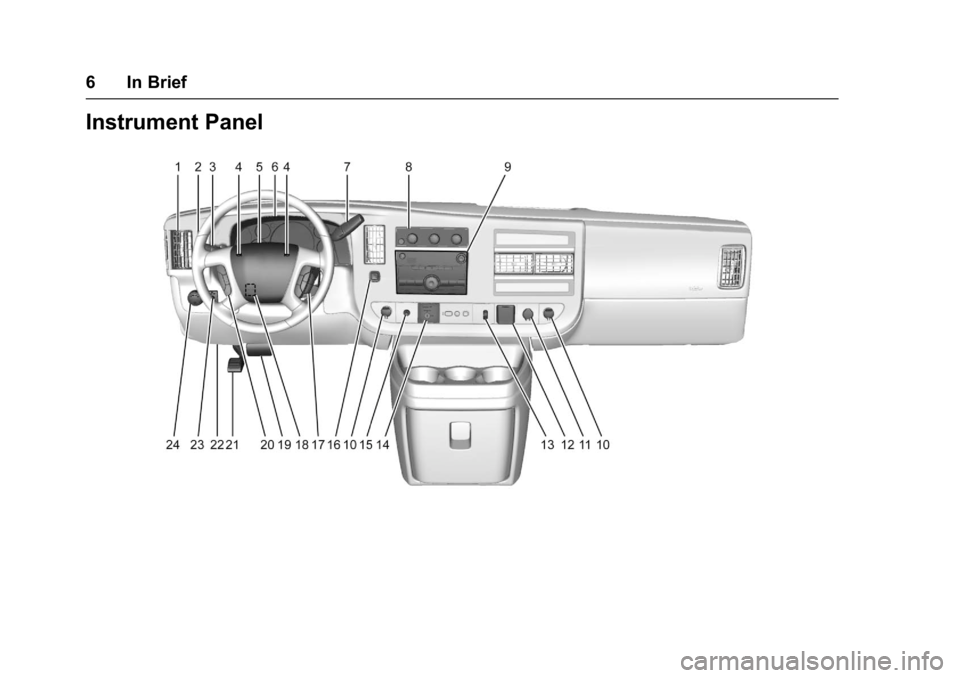 CHEVROLET CITY EXPRESS 2017  Owners Manual Chevrolet Express Owner Manual (GMNA-Localizing-U.S./Canada/Mexico-
9967827) - 2017 - crc - 9/26/16
6 In Brief
Instrument Panel 