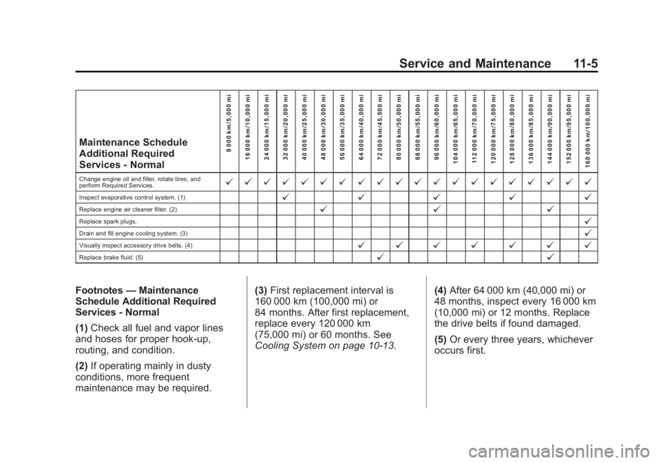 CHEVROLET CITY EXPRESS 2015 Owners Manual Black plate (5,1)Chevrolet City Express Owner Manual (GMNA-Localizing-U.S./Canada-
7707496) - 2015 - CRC - 11/26/14
Service and Maintenance 11-5Maintenance Schedule
Additional Required
Services - Norm CHEVROLET CITY EXPRESS 2015 Owners Manual Black plate (5,1)Chevrolet City Express Owner Manual (GMNA-Localizing-U.S./Canada-
7707496) - 2015 - CRC - 11/26/14
Service and Maintenance 11-5Maintenance Schedule
Additional Required
Services - Norm
