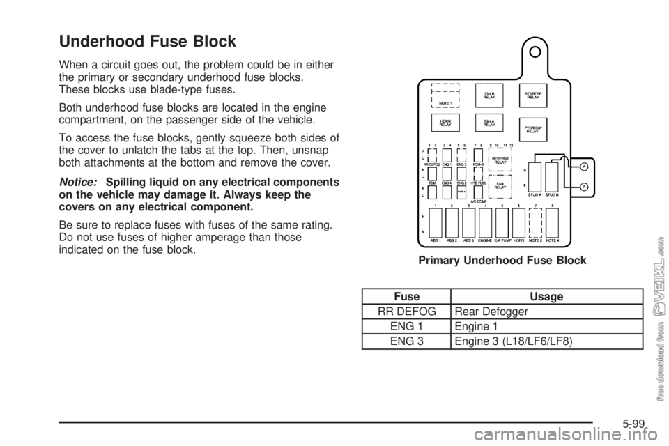 CHEVROLET KODIAK 2009  Owners Manual Underhood Fuse Block
When a circuit goes out, the problem could be in either
the primary or secondary underhood fuse blocks.
These blocks use blade-type fuses.
Both underhood fuse blocks are located i