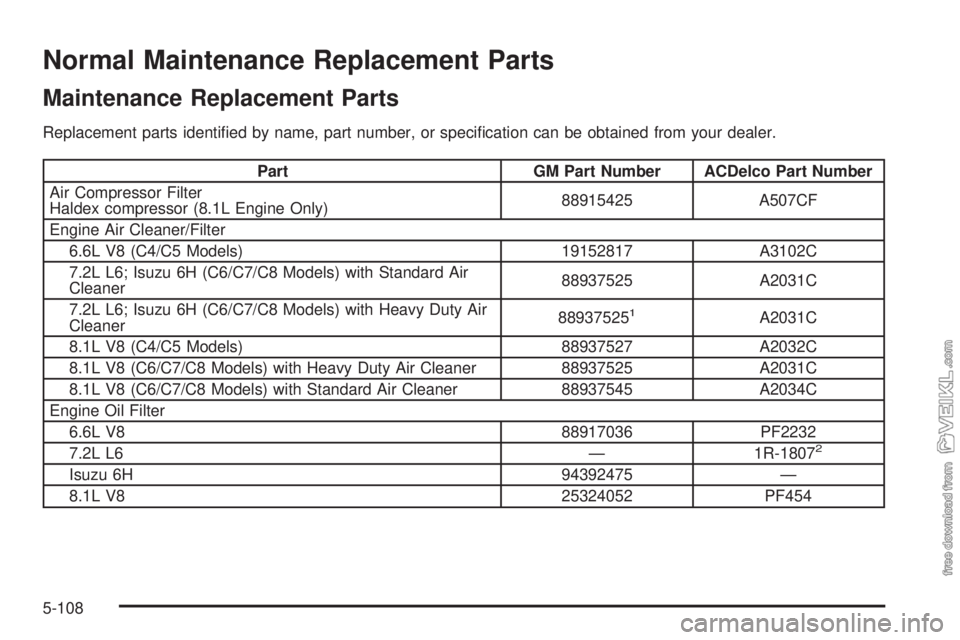 CHEVROLET KODIAK 2009  Owners Manual Normal Maintenance Replacement Parts
Maintenance Replacement Parts
Replacement parts identiﬁed by name, part number, or speciﬁcation can be obtained from your dealer.
Part GM Part Number ACDelco P