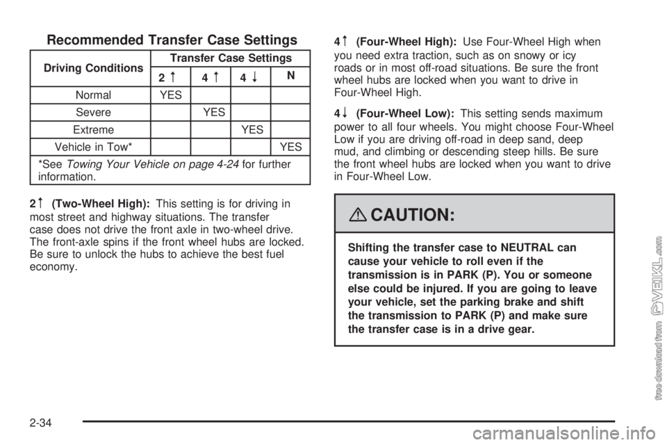 CHEVROLET KODIAK 2008  Owners Manual Recommended Transfer Case Settings
Driving ConditionsTransfer Case Settings
2m4m4nN
Normal YES
Severe YES
Extreme YES
Vehicle in Tow* YES
*SeeTowing Your Vehicle on page 4-24for further
information.
2