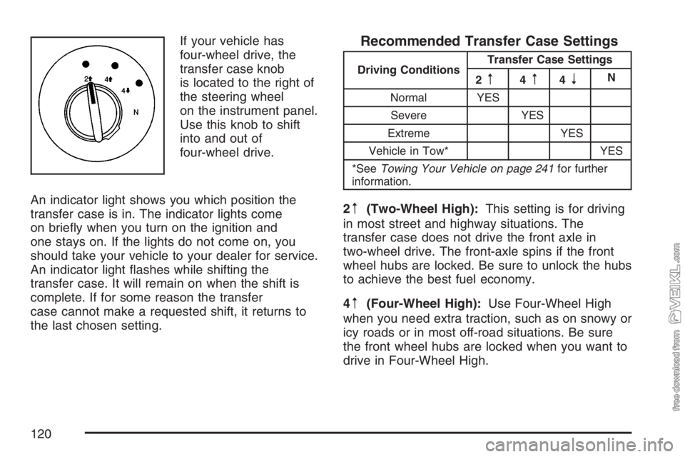 CHEVROLET KODIAK 2007 Owners Manual If your vehicle has
four-wheel drive, the
transfer case knob
is located to the right of
the steering wheel
on the instrument panel.
Use this knob to shift
into and out of
four-wheel drive.
An indicato CHEVROLET KODIAK 2007 Owners Manual If your vehicle has
four-wheel drive, the
transfer case knob
is located to the right of
the steering wheel
on the instrument panel.
Use this knob to shift
into and out of
four-wheel drive.
An indicato