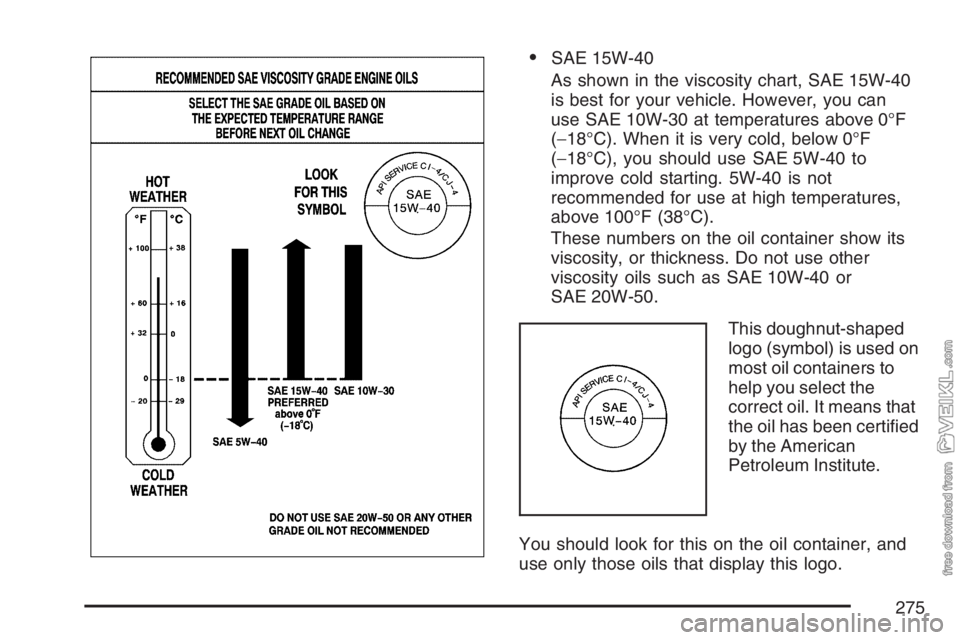CHEVROLET KODIAK 2007 Owners Manual •SAE 15W-40
As shown in the viscosity chart, SAE 15W-40
is best for your vehicle. However, you can
use SAE 10W-30 at temperatures above 0°F
(−18°C). When it is very cold, below 0°F
(−18°C), CHEVROLET KODIAK 2007 Owners Manual •SAE 15W-40
As shown in the viscosity chart, SAE 15W-40
is best for your vehicle. However, you can
use SAE 10W-30 at temperatures above 0°F
(−18°C). When it is very cold, below 0°F
(−18°C),